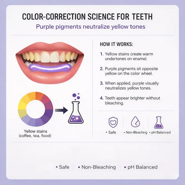 Purlyn™ Teeth Whitening Strips